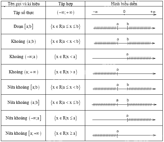 Lý thuyết Tập hợp và các phép toán trên tập hợp 1