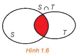 Lý thuyết Tập hợp và các phép toán trên tập hợp 2