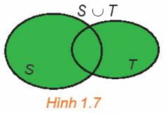Lý thuyết Tập hợp và các phép toán trên tập hợp 3