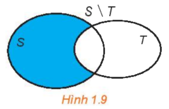 Lý thuyết Tập hợp và các phép toán trên tập hợp 4