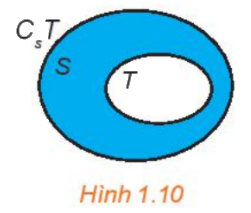Lý thuyết Tập hợp và các phép toán trên tập hợp 5