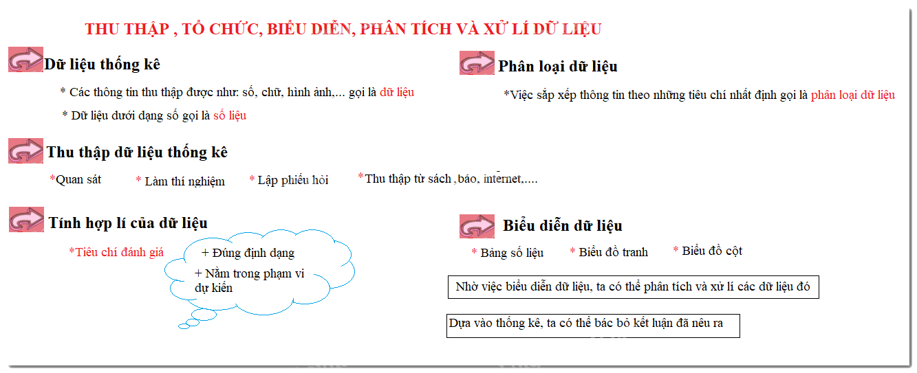 Lý thuyết Thu thập, tổ chức, biểu diễn, phân tích, xử lí dữ liệu Toán 6 Cánh diều 2