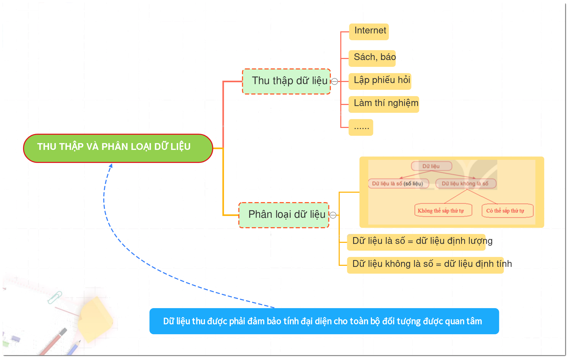 Lý thuyết Thu thập và phân loại dữ liệu SGK Toán 7 Kết nối tri thức 2