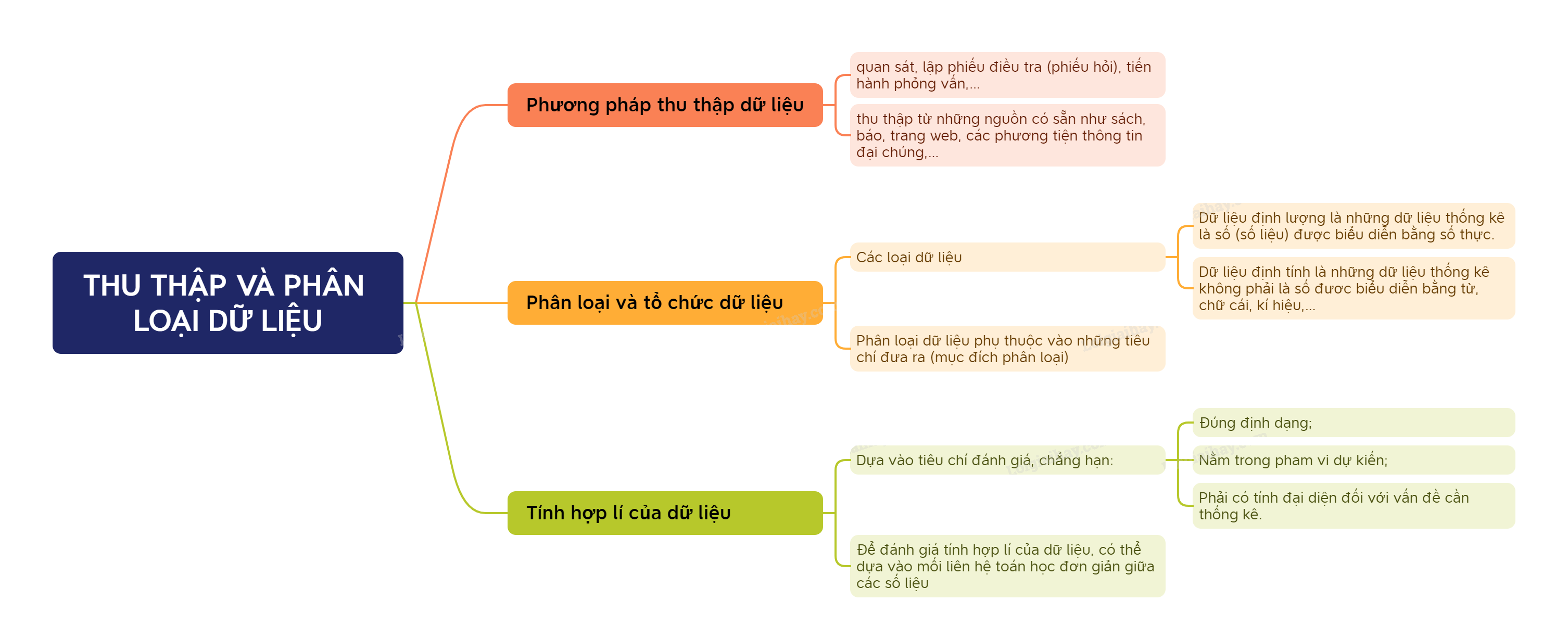 Lý thuyết Thu thập và phân loại dữ liệu SGK Toán 8 - Cánh diều 1