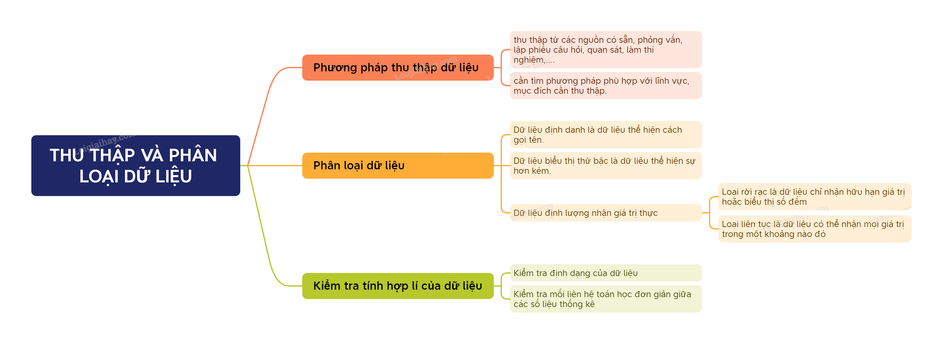 Lý thuyết Thu thập và phân loại dữ liệu SGK Toán 8 - Chân trời sáng tạo 1