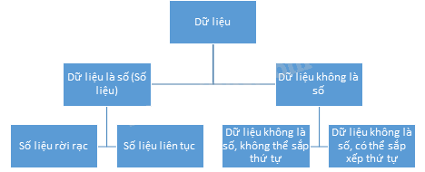 Lý thuyết Thu thập và phân loại dữ liệu SGK Toán 8 - Kết nối tri thức 1