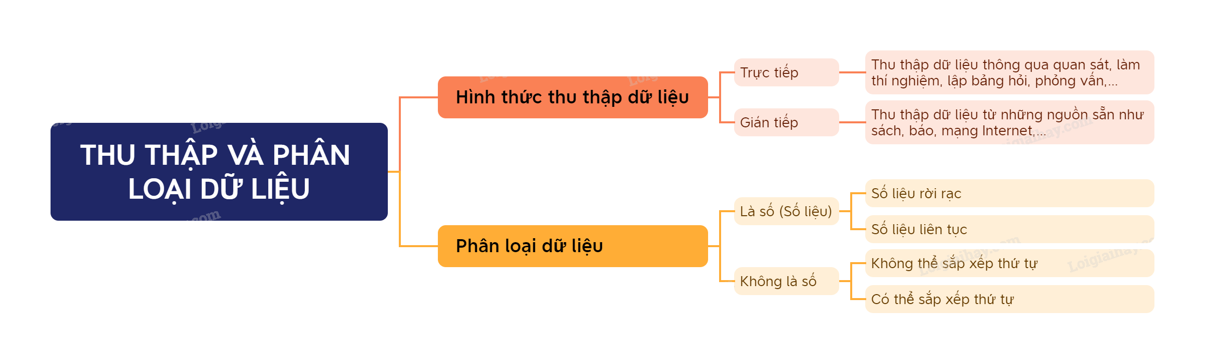 Lý thuyết Thu thập và phân loại dữ liệu SGK Toán 8 - Kết nối tri thức 2