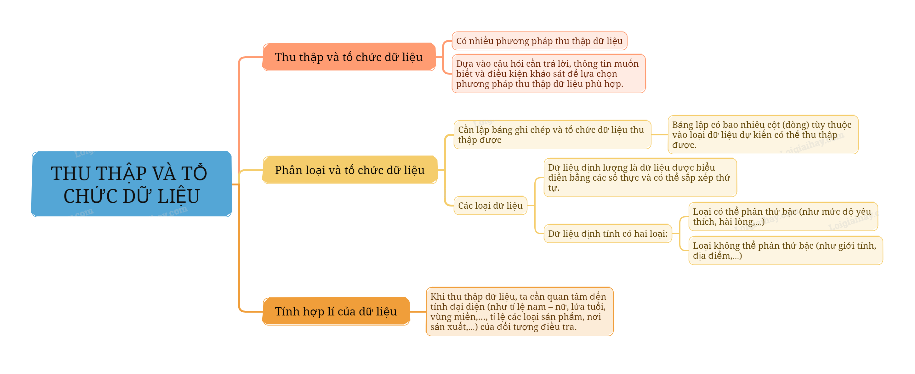 Lý thuyết Thu thập và tổ chức dữ liệu SGK Toán 8 - Cùng khám phá 1