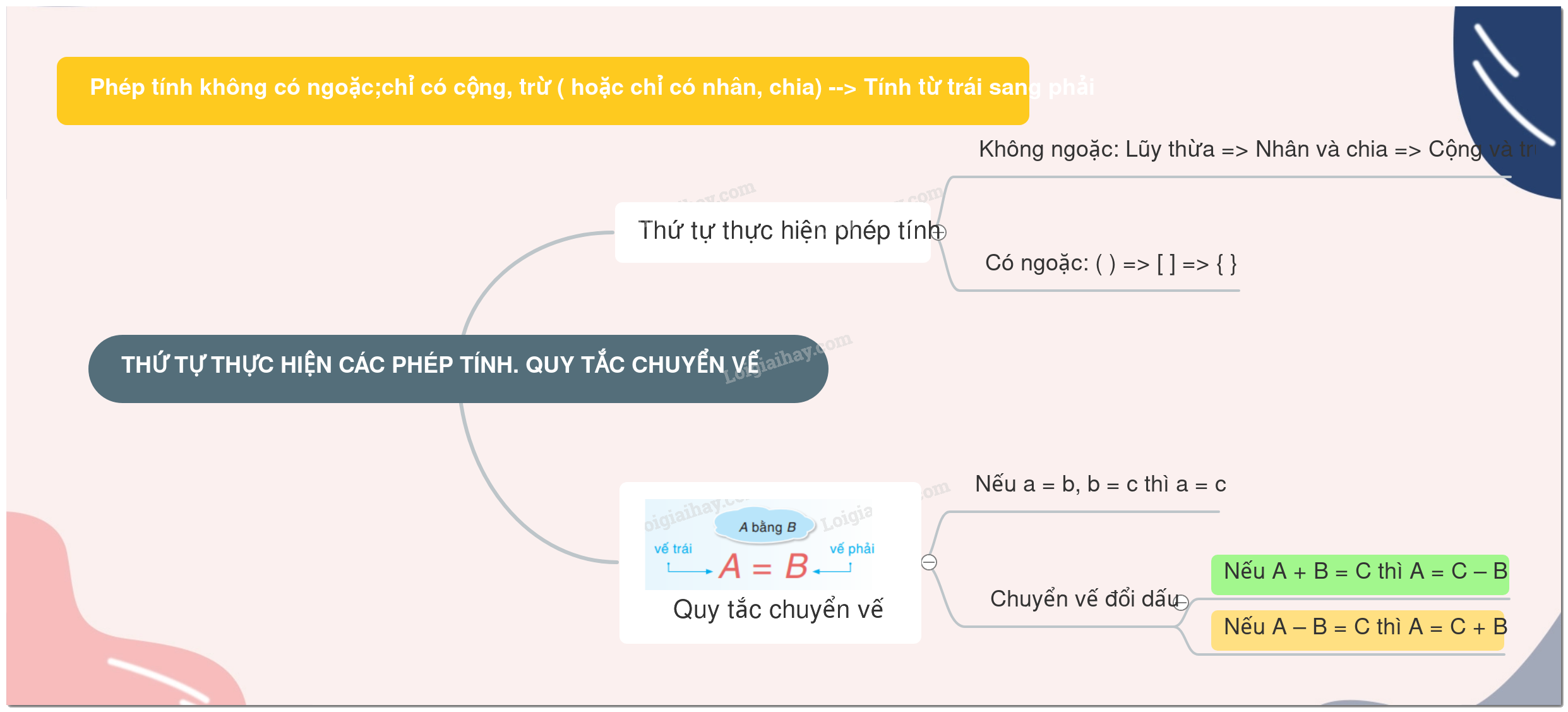 Lý thuyết Thứ tự thực hiện các phép tính. Quy tắc dấu ngoặc SGK Toán 7 - Kết nối tri thức 2