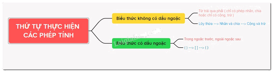 Lý thuyết Thứ tự thực hiện các phép tính Toán 6 Cánh diều 1
