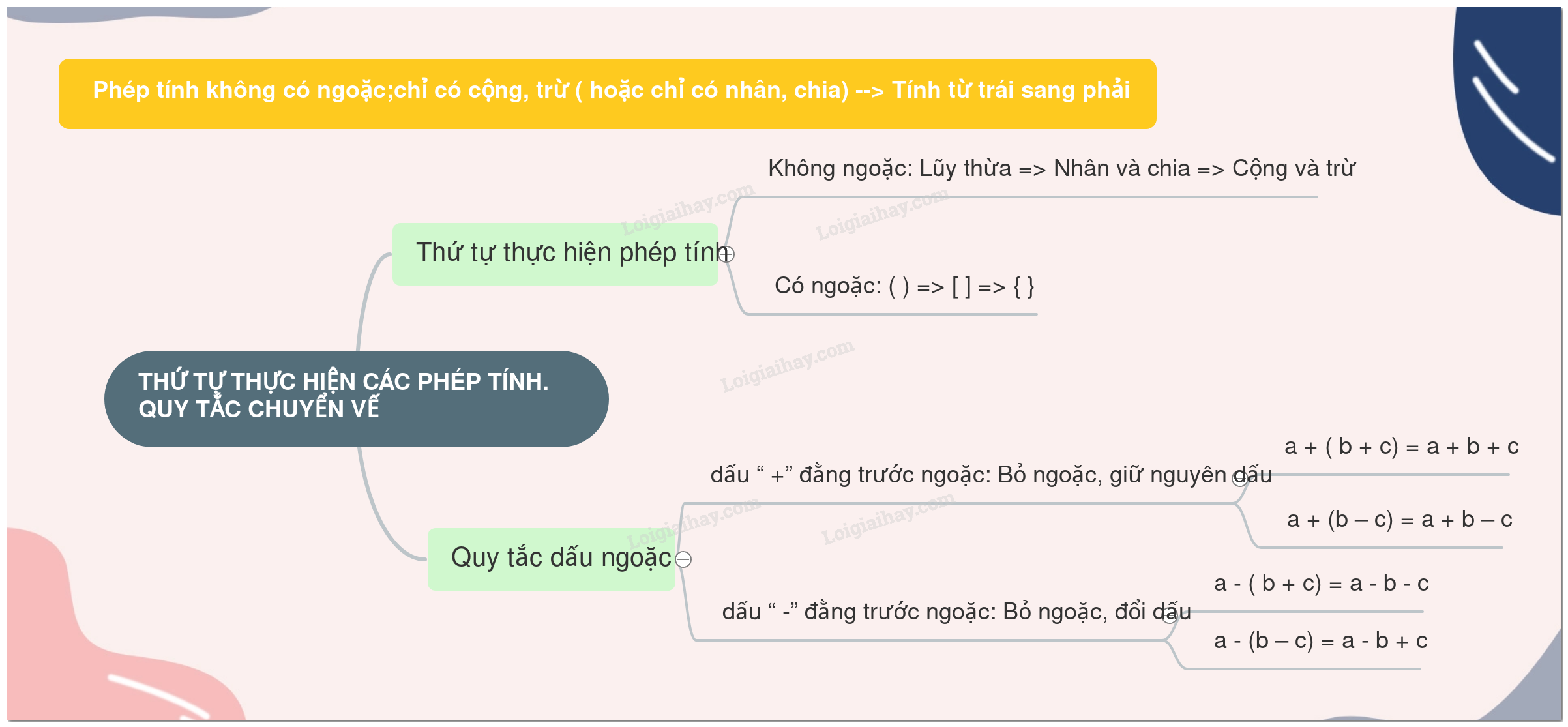 Lý thuyết Thứ tự thực hiện phép tính. Quy tắc dấu ngoặc Toán 7 Cánh diều 1