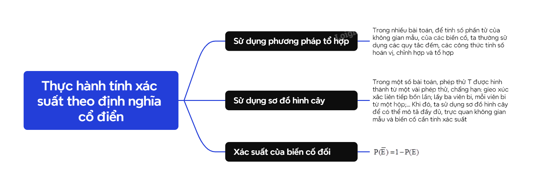 Lý thuyết Thực hành tính xác suất theo định nghĩa cổ điển - SGK Toán 10 Kết nối tri thức 2
