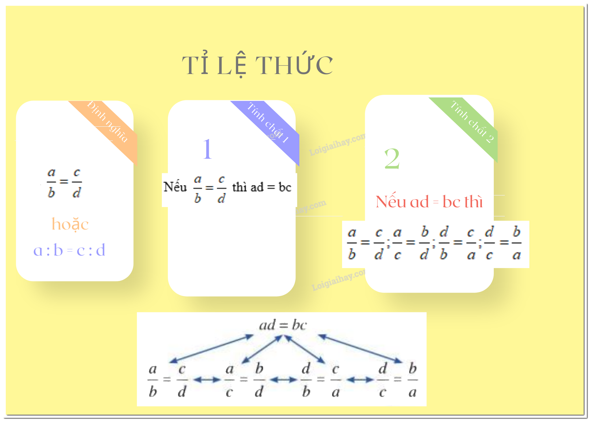 Lý thuyết Tỉ lệ thức Toán 7 Cánh diều 2