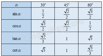 Lý thuyết Tỉ số lượng giác của góc nhọn Toán 9 Cánh diều 4