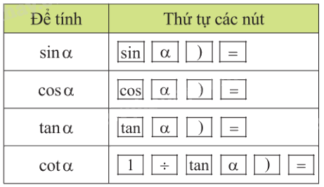 Lý thuyết Tỉ số lượng giác của góc nhọn Toán 9 Cánh diều 7