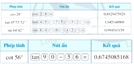 Lý thuyết Tỉ số lượng giác của góc nhọn Toán 9 Cánh diều 8