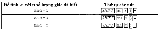 Lý thuyết Tỉ số lượng giác của góc nhọn Toán 9 Cánh diều 9