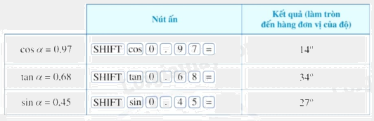 Lý thuyết Tỉ số lượng giác của góc nhọn Toán 9 Cánh diều 10
