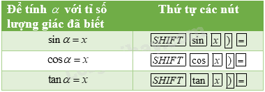 Lý thuyết Tỉ số lượng giác của góc nhọn Toán 9 Chân trời sáng tạo 7
