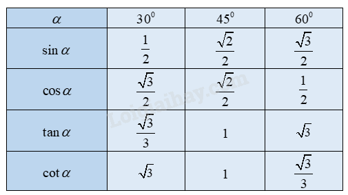 Lý thuyết Tỉ số lượng giác của góc nhọn Toán 9 Kết nối tri thức 3