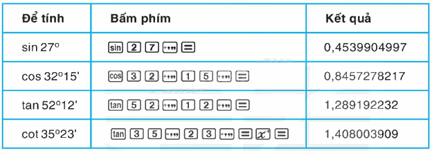 Lý thuyết Tỉ số lượng giác của góc nhọn Toán 9 Kết nối tri thức 5