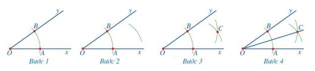 Lý thuyết Tia phân giác của một góc SGK Toán 7 Cánh diều 2
