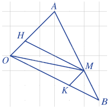 Lý thuyết Tích của một số với một vecto - SGK Toán 10 Cánh diều 1