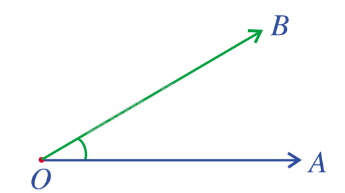 Lý thuyết Tích vô hướng của hai vecto - SGK Toán 10 Cánh diều 1