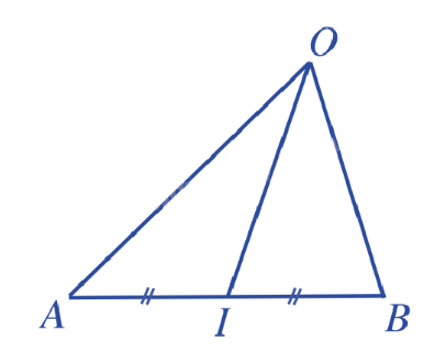 Lý thuyết Tích vô hướng của hai vecto - SGK Toán 10 Cánh diều 4