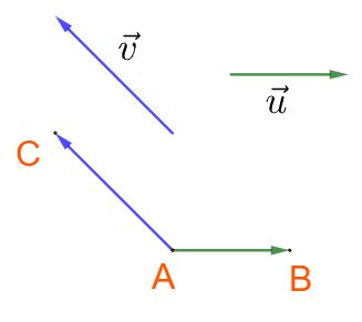 Lý thuyết Tích vô hướng của hai vecto - SGK Toán 10 Kết nối tri thức 1