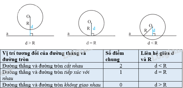 Lý thuyết Tiếp tuyến của đường tròn Toán 9 Chân trời sáng tạo 2