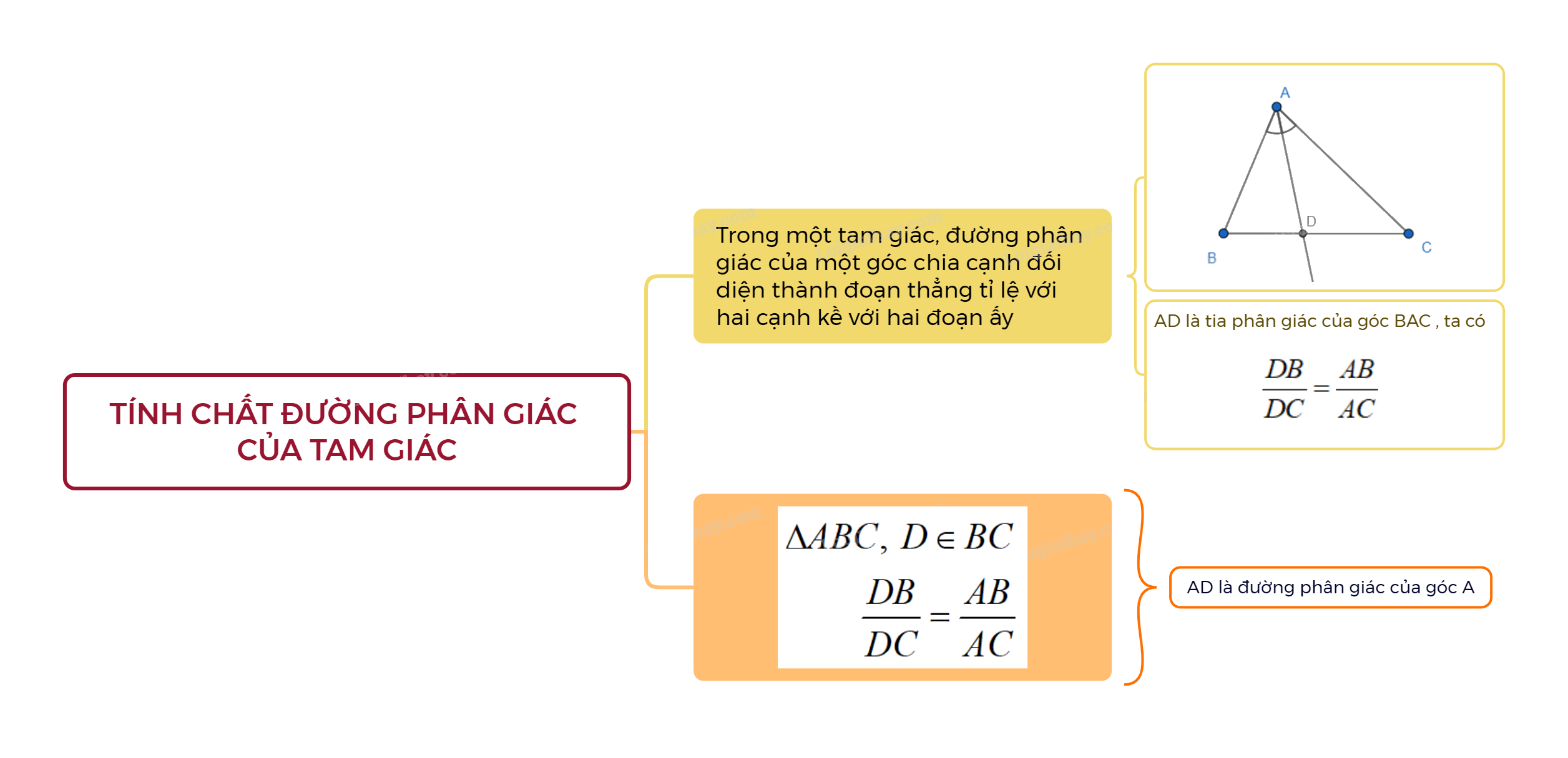 Lý thuyết Tính chất đường phân giác của tam giác SGK Toán 8 - Kết nối tri thức 2