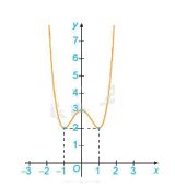 Lý thuyết Tính đơn điệu của hàm số Toán 12 Cánh Diều 1
