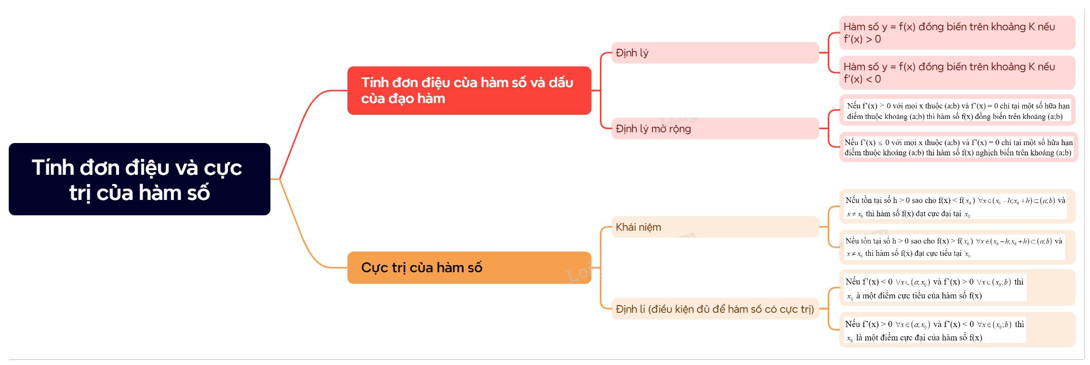 Lý thuyết Tính đơn điệu và cực trị của hàm số của hàm số Toán 12 Cánh Diều 3