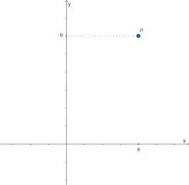 Lý thuyết Tọa độ của một điểm và đồ thị của hàm số SGK Toán 8 - Chân trời sáng tạo 2