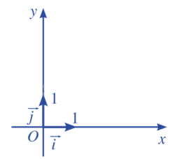 Lý thuyết Tọa độ của vecto - SGK Toán 10 Cánh diều 3