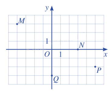 Lý thuyết Tọa độ của vecto - SGK Toán 10 Cánh diều 4
