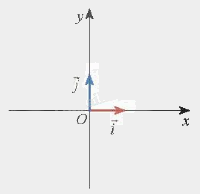 Lý thuyết Tọa độ của vecto - SGK Toán 10 Chân trời sáng tạo 2