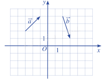 Lý thuyết Tọa độ của vecto - SGK Toán 10 Chân trời sáng tạo 6