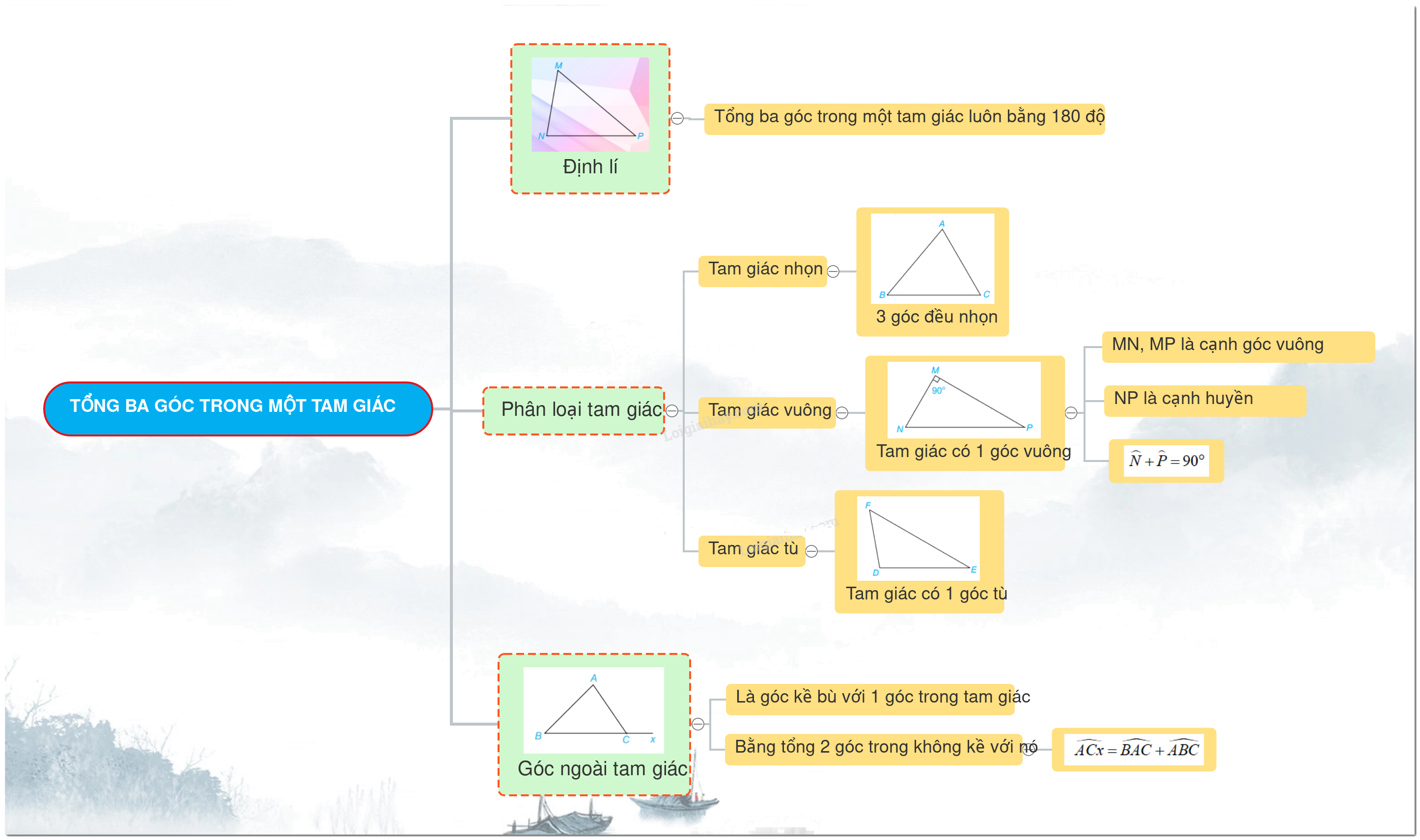 Lý thuyết Tổng các góc trong một tam giác SGK Toán 7 - Kết nối tri thức 3