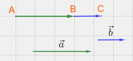Lý thuyết Tổng và hiệu của hai vecto - SGK Toán 10 Kết nối tri thức 1