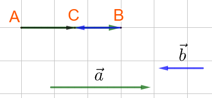 Lý thuyết Tổng và hiệu của hai vecto - SGK Toán 10 Kết nối tri thức 2