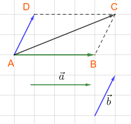 Lý thuyết Tổng và hiệu của hai vecto - SGK Toán 10 Kết nối tri thức 4