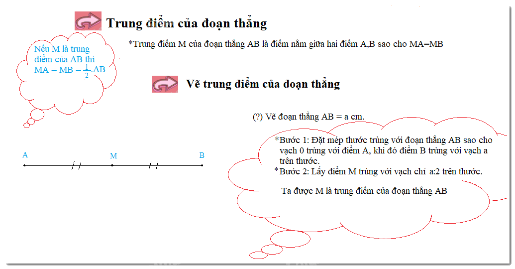 Lý thuyết Trung điểm của đoạn thẳng Toán 6 Chân trời sáng tạo 2
