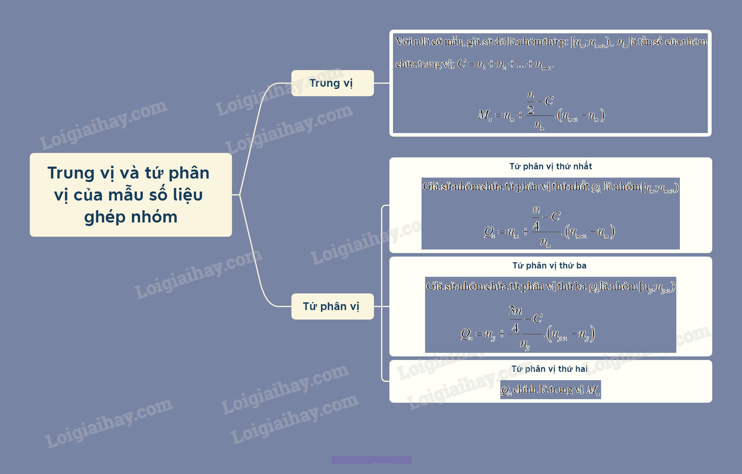 Lý thuyết Trung vị và tứ phân vị của mẫu số liệu ghép nhóm - SGK Toán 11 Chân trời sáng tạo 1