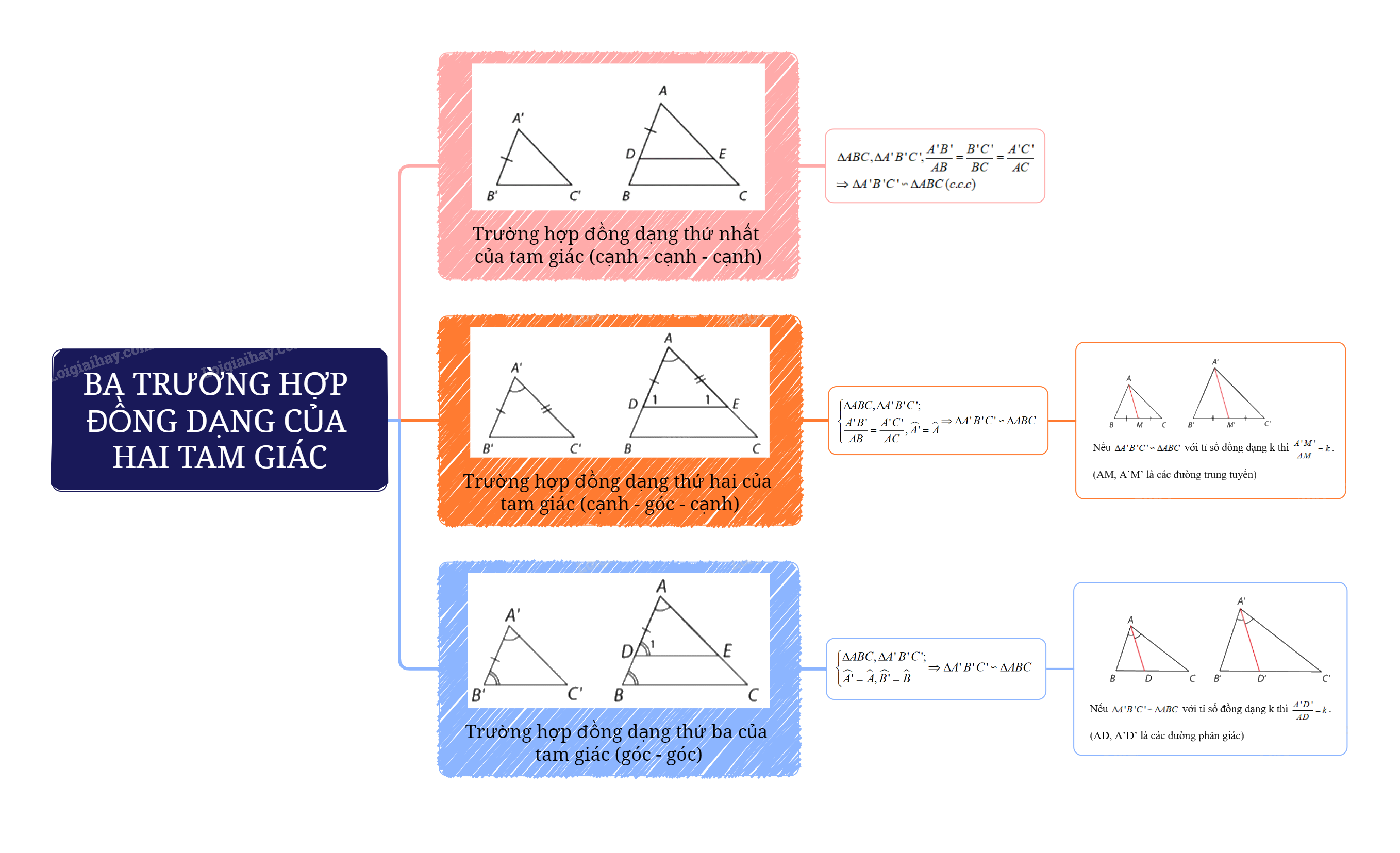 Lý thuyết Trường hợp đồng dạng góc - góc SGK Toán 8 - Cùng khám phá 3