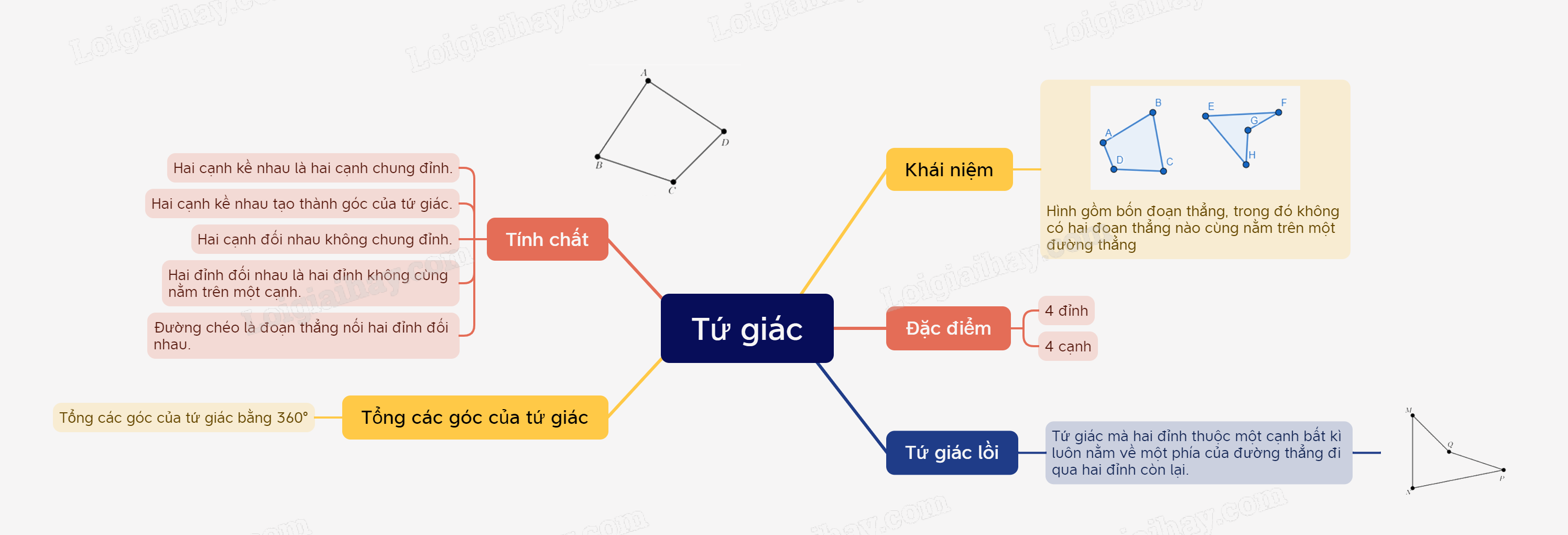 Lý thuyết Tứ giác SGK Toán 8 - Cánh diều 3