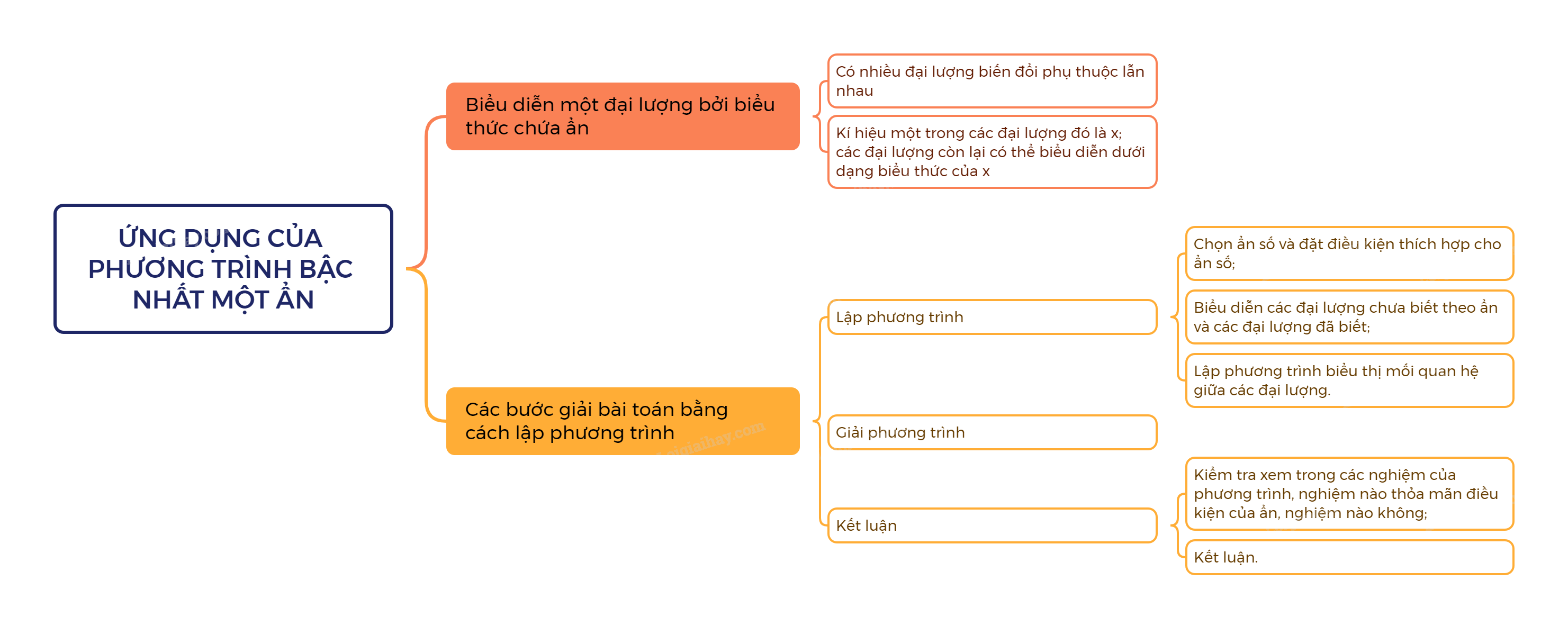 Lý thuyết Ứng dụng của phương trình bậc nhất một ẩn SGK Toán 8 - Cánh diều 1