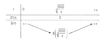 Lý thuyết Ứng dụng đạo hàm để giải quyết một số vấn đề liên quan đến thực tiễn Toán 12 Kết nối tri thức 1