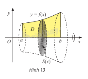 Lý thuyết Ứng dụng hình học của tích phân Toán 12 Chân trời sáng tạo 4